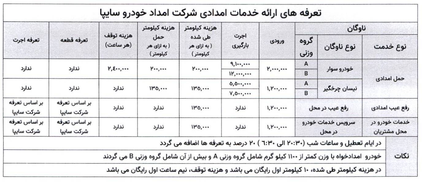 تعرفه خدمات امداد خودرو در نوروز ۱۴۰۵+جدول