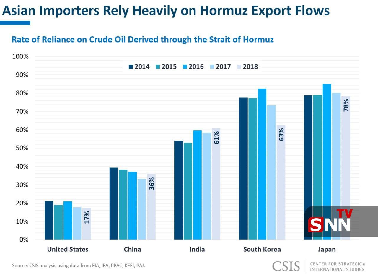 بحران قطعی در پی انسداد تنگه هرمز/ اهرم نامتقارن ایران در برابر برتری نظامی آمریکا بحران قطعی در پی انسداد تنگه هرمز/ اهرم نامتقارن ایران در برابر برتری نظامی آمریکا