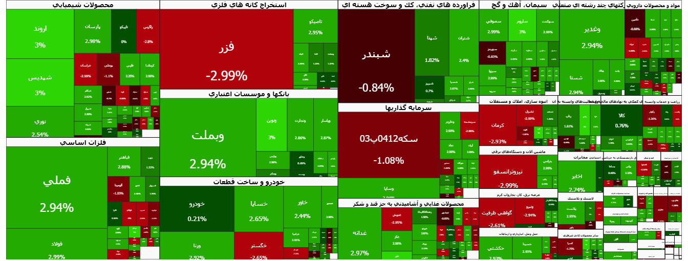 شاخص کل بورس تهران بالاخره سبز شد شاخص کل بورس تهران بالاخره سبز شد