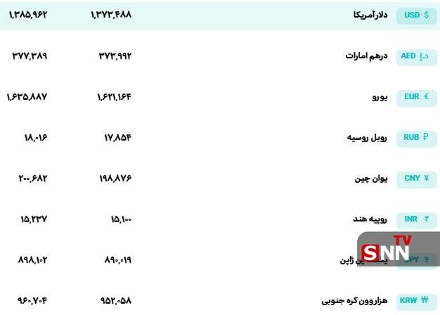 قیمت دلار رسمی از 138 هزارتومان عبور کرد + جدول