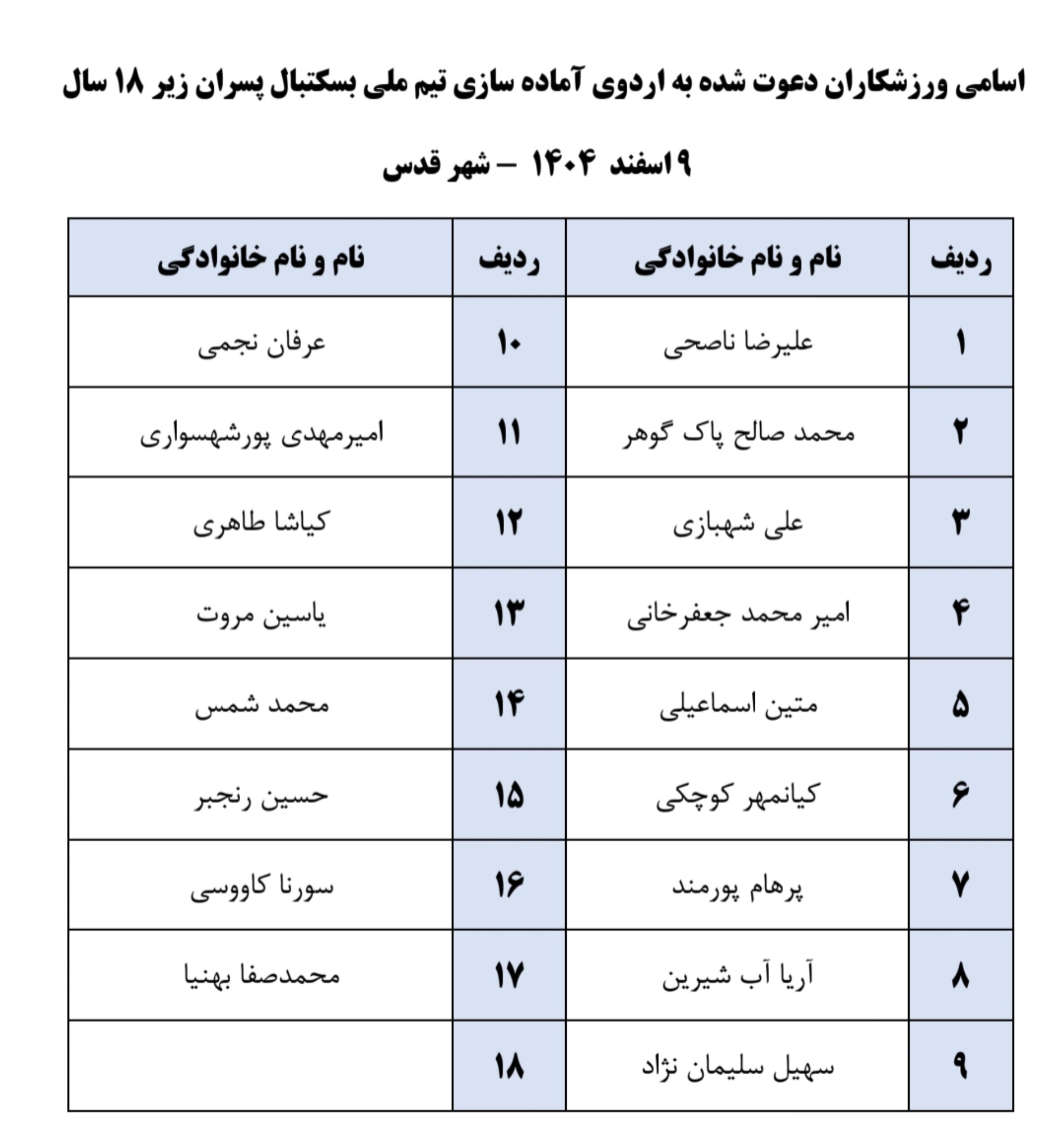 برگزاری نهمین اردوی آماده&zwnj;سازی تیم ملی بسکتبال زیر ۱۸ سال پسران