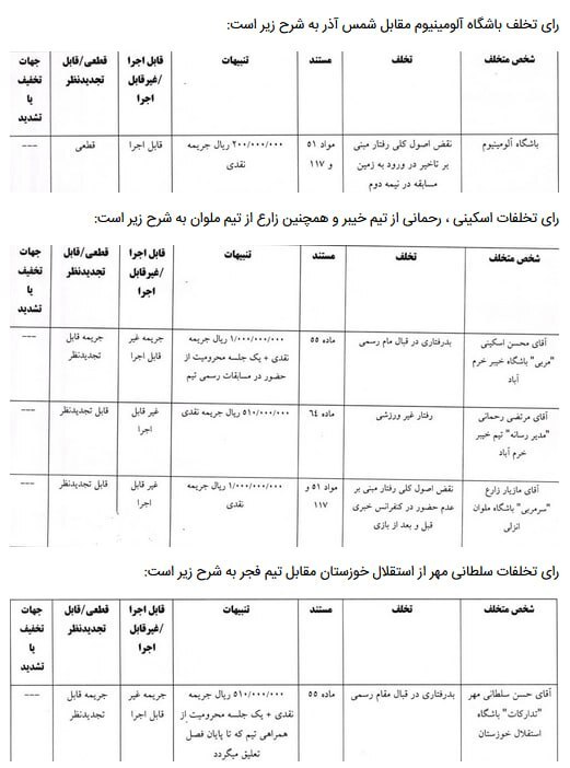 جریمه نقدی باشگاه آلومینیوم و مازیار زارع از سوی کمیته انضباطی