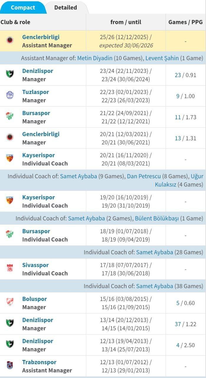 اوسکان بیزاتی| دستیار ترکیه&zwnj;ای سهراب در استقلال با بالاترین مدرک مربیگری اروپا