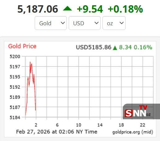 قیمت جهانی طلا امروز ۸ اسفند/ سایه تعرفه&zwnj;ها و مذاکرات ژنو بر بازار جهانی طلا + جدول