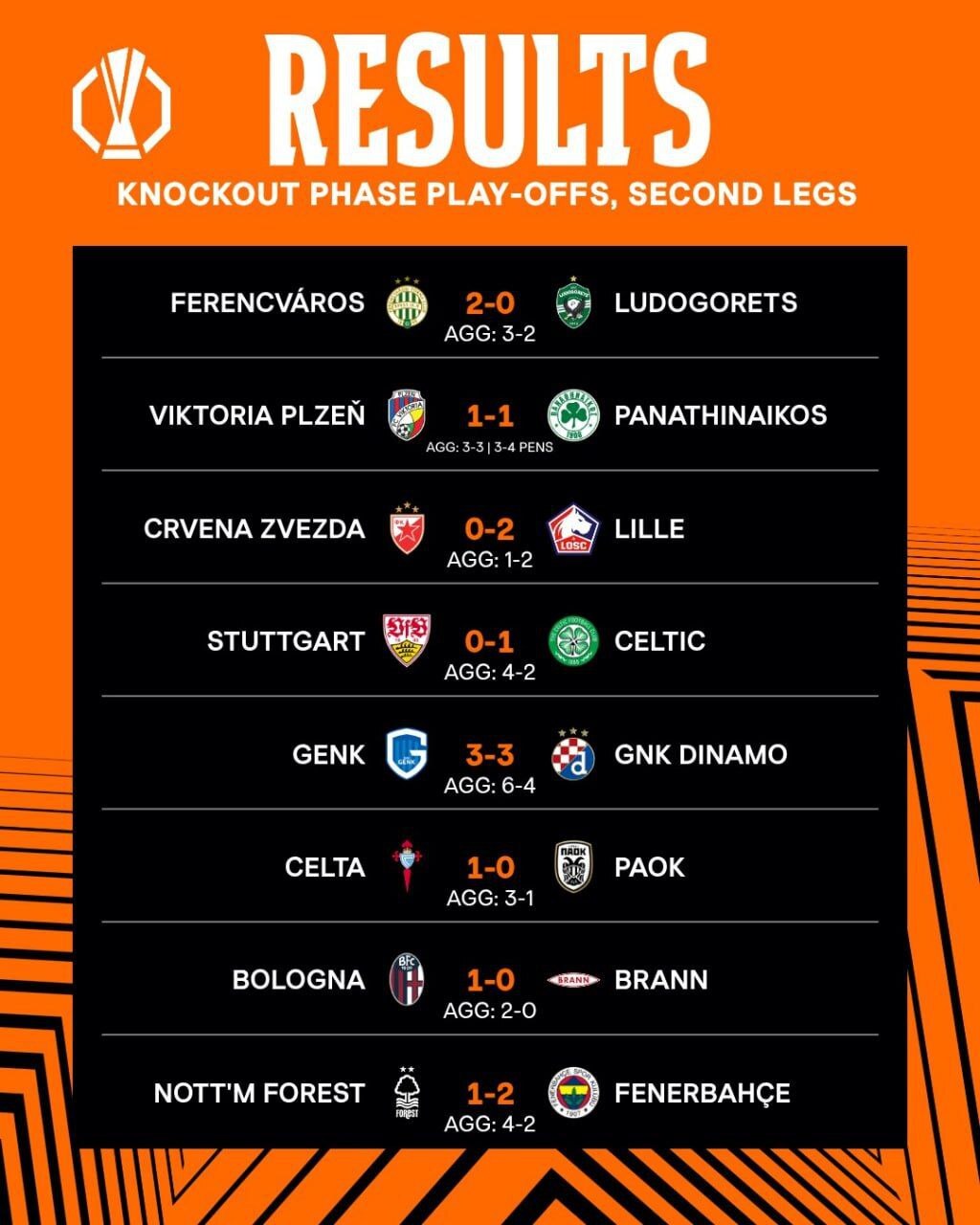 نگاهی به نتایج دور برگشت پلیآف لیگ اروپا نگاهی به نتایج دور برگشت پلیآف لیگ اروپا