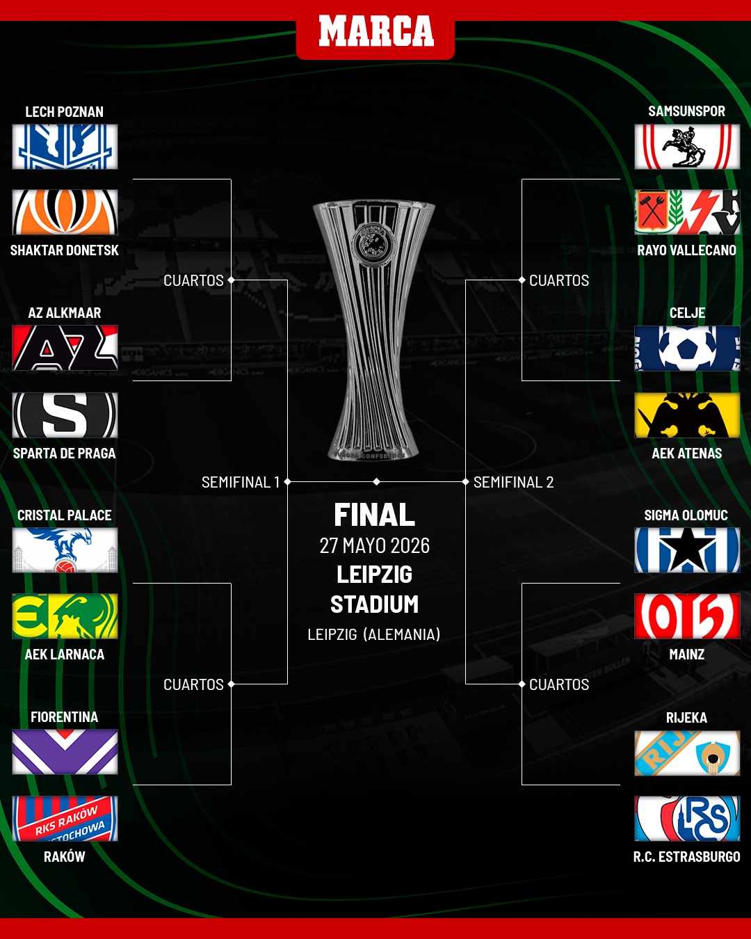 برنامه دیدار‌های مرحله یک هشتم نهایی لیگ کنفرانس اروپا | اخبار ورزشی