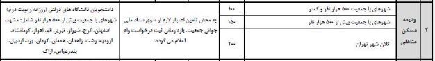 آغاز ثبت‌نام وام ودیعه مسکن دانشجویی از امروز + جزئیات