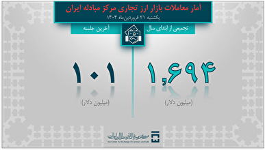 ۲.۷ میلیارد دلار ارز مورد نیاز واردات و نیاز‌های خدماتی تامین شد