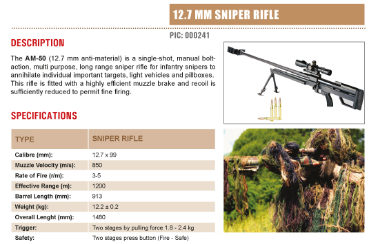 مرگبارترین سلاح&zwnj;های تک&zwnj;تیرانداز دنیا کدام&zwnj;اند؟/ یک سلاح ساخت ایران در صدر بهترین دورزن های جهان