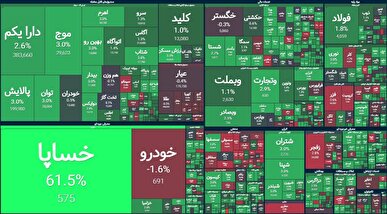 جهش ۵۹ هزار واحدی شاخص کل بورس