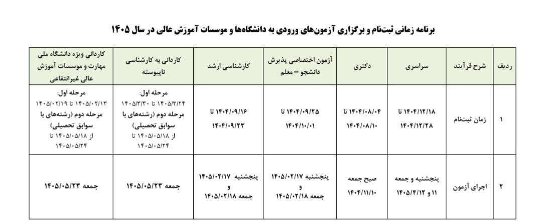 تقویم آزمونهای کشوری سال ۱۴۰۵ اعلام شد؛ کنکور ۱۴۰۵ تیر برگزار میشود تقویم آزمونهای کشوری سال ۱۴۰۵ اعلام شد؛ کنکور ۱۴۰۵ تیر برگزار میشود