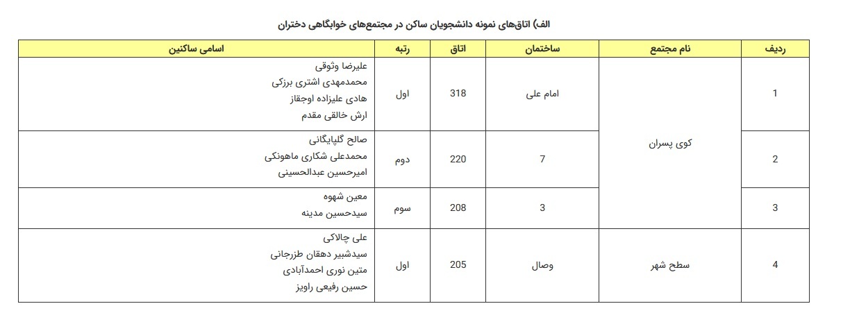 خوابگاه  دانشگاه تهران
