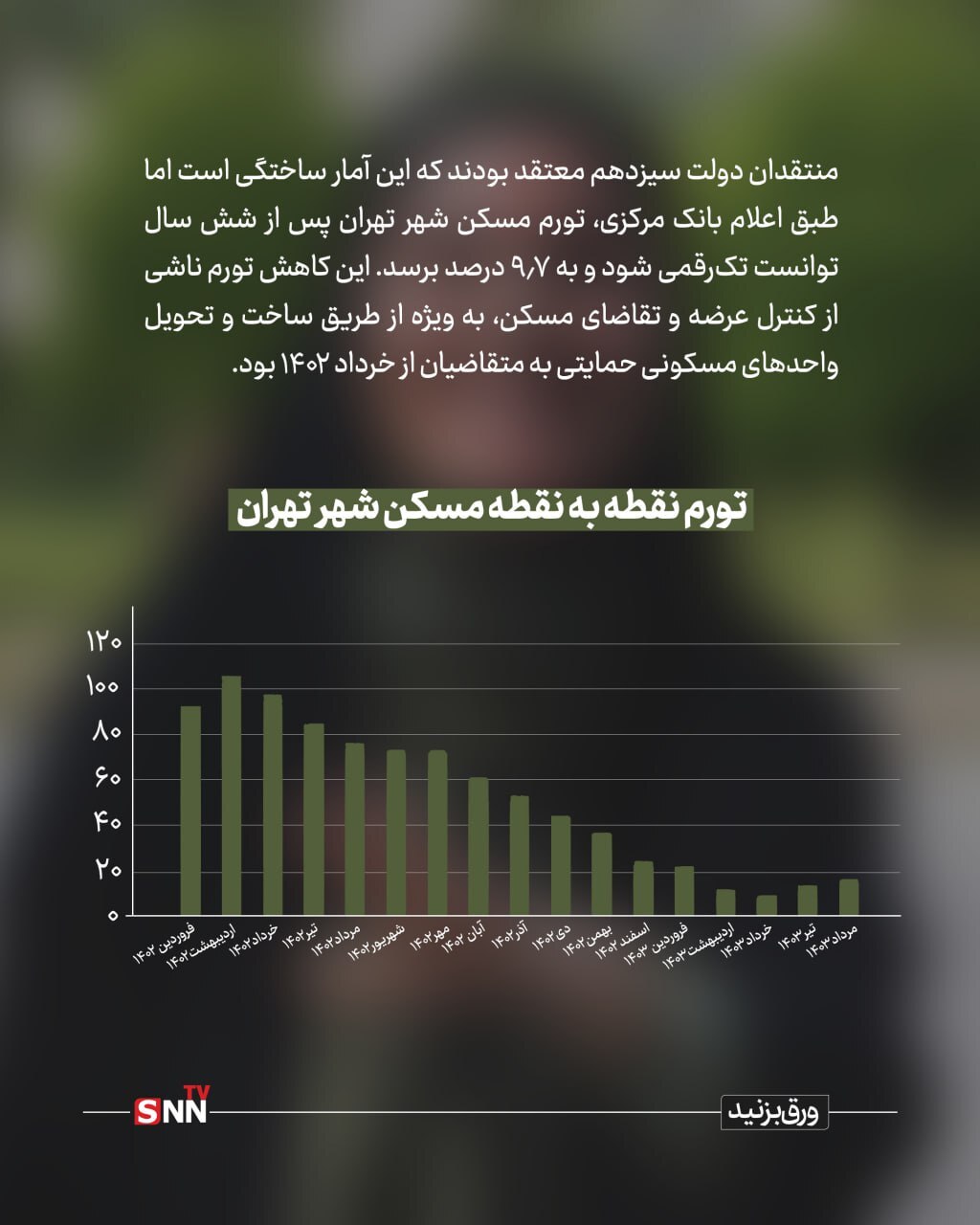 شوخی دولت با مستاجران؛ وعده ساخت فقط ۷۵ هزار واحد استیجاری / اینفوگرافیک