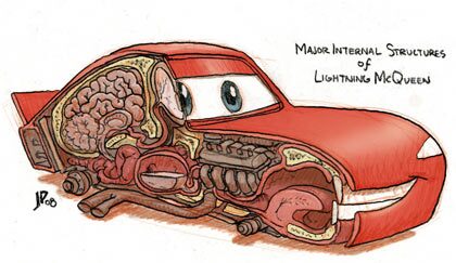 گذری به انیمیشن محبوب مک کویین/ معرفی ماشین های این انیمیشن در دنیای واقعی
