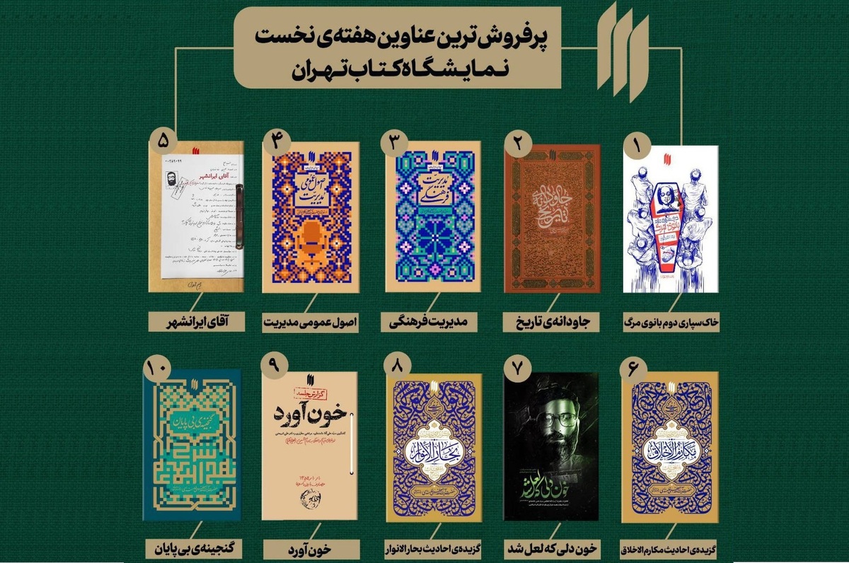 انتشارات انقلاب اسلامی با ۱۰ عنوان پرفروش در سی و ششمین نمایشگاه بین المللی کتاب تهران