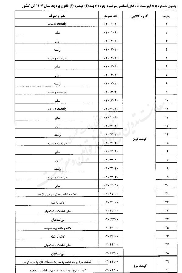 فهرست انواع کالاهای اساسی مشمول حقوق ورودی یک درصدی فهرست انواع کالاهای اساسی مشمول حقوق ورودی یک درصدی