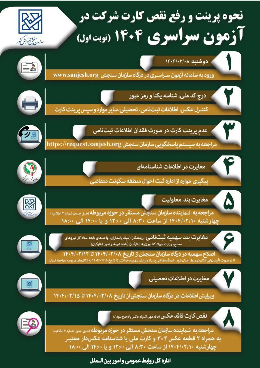 نحوه دریافت و رفع نقص کارت شرکت در نوبت اول کنکور ۱۴۰۴ + اینفوگرافی