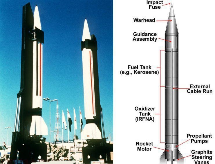 بررسی فنی یک ادعای عجیب، آیا صدام  از کنسول های پلی استیشن 2 برای ساخت ابرکامپیوتر نظامی موشکی استفاده کرده بود؟