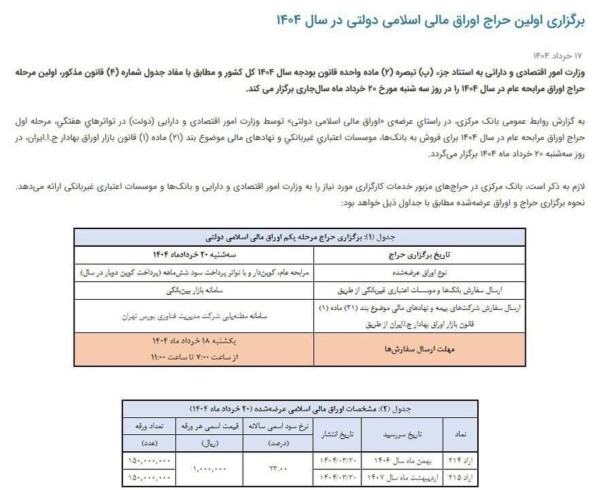 شروع حراج اوراق دولتی در ۱۴۰۴ با ۳۰ همت