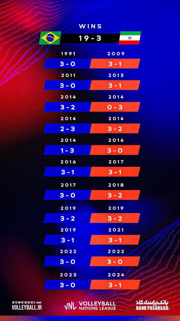 زنده از ریو: ایران وارد می&zwnj;شود!