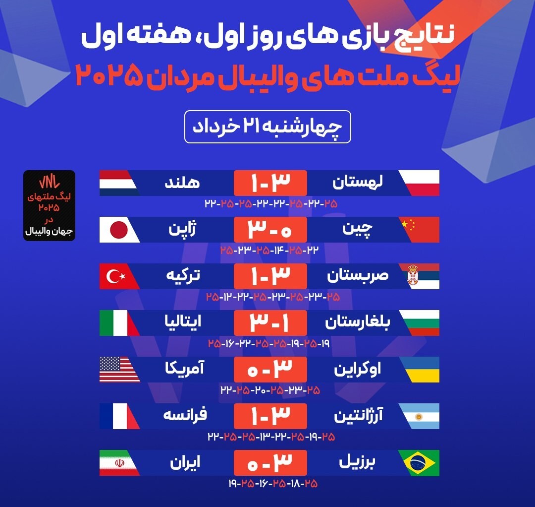 نتایج روز نخست هفته اول/ برنامه دومین روز