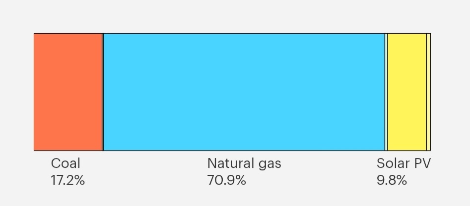 سایه خاموشی بر رژیم صهیونیستی/ چگونه یک ضربه، چرخه تولید گاز و برق ین رژیم را فلج می&zwnj;کند؟