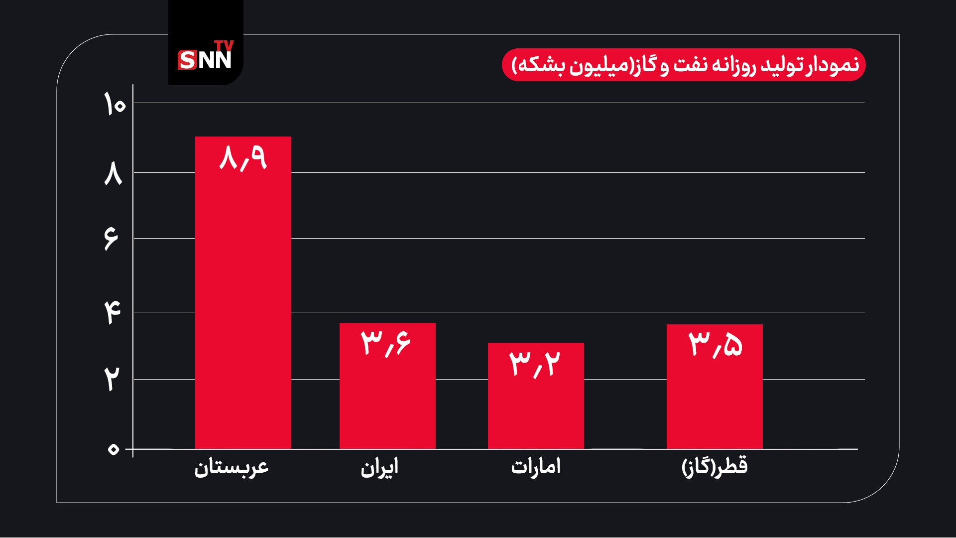 سهم مردم کشورهای نفت خیز از فروش نفت چقدر است؟ سهم مردم کشورهای نفت خیز از فروش نفت چقدر است؟