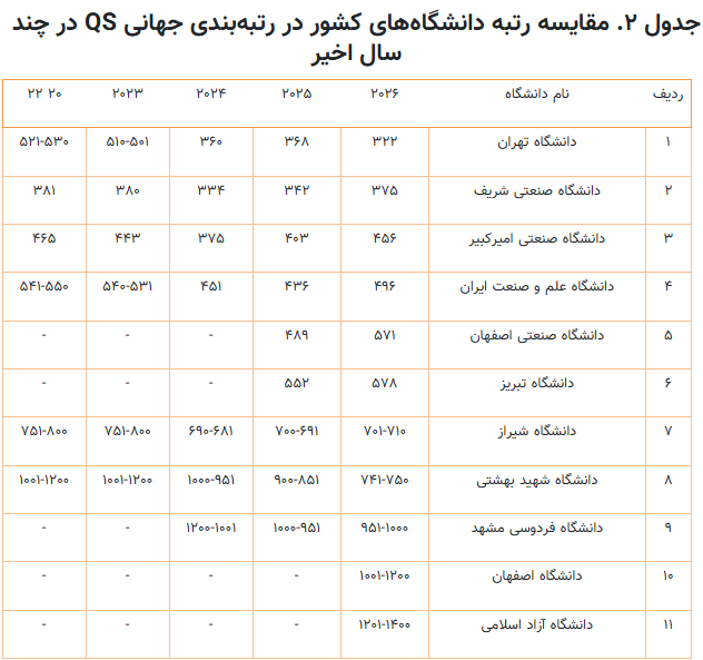 از تشییع پیکر شهدای دانشمند هستهای تا انتصابهای وزیر علوم از تشییع پیکر شهدای دانشمند هستهای تا انتصابهای وزیر علوم