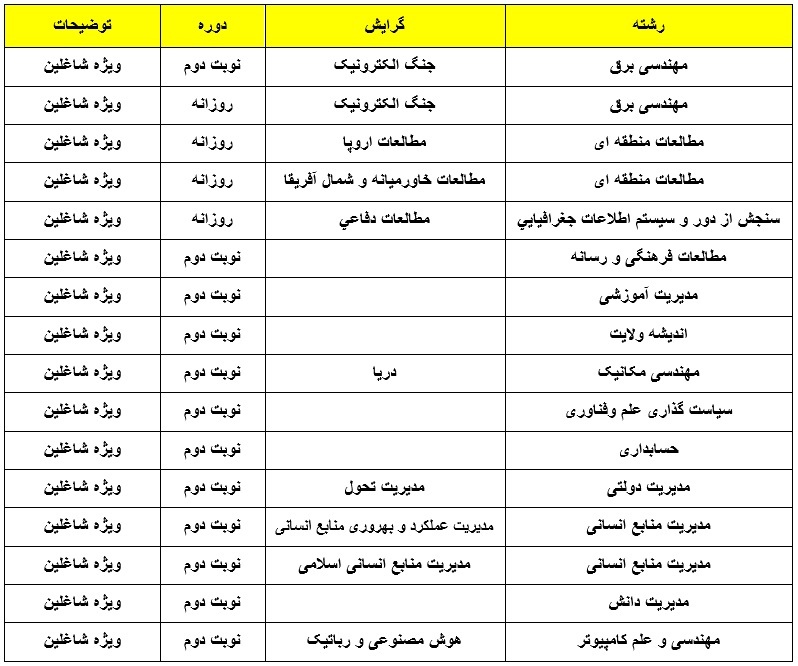 آغاز ثبت نام داوطلبان مصاحبه کارشناسی ارشد ۱۴۰۴ دانشگاه امام حسین علیه السلام آغاز ثبت نام داوطلبان مصاحبه کارشناسی ارشد ۱۴۰۴ دانشگاه امام حسین علیه السلام
