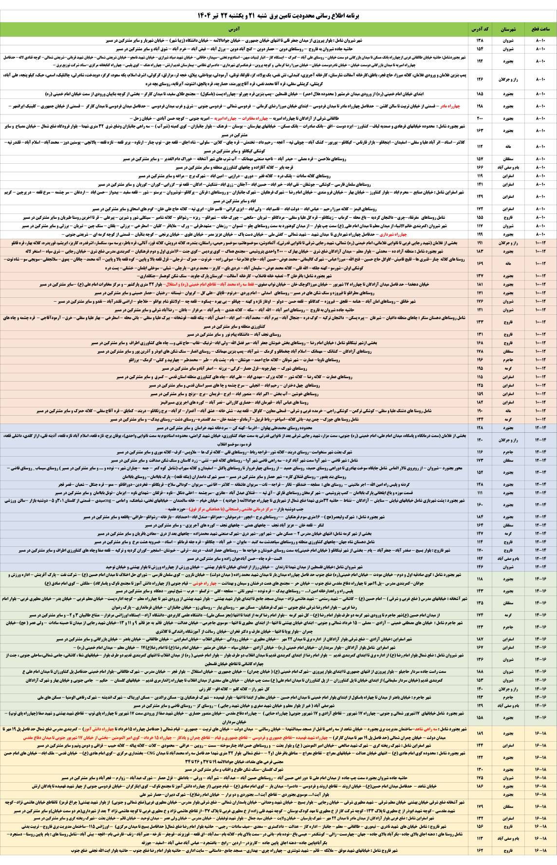 جدول قطعی برق خراسان شمالی طی امروز و فردا