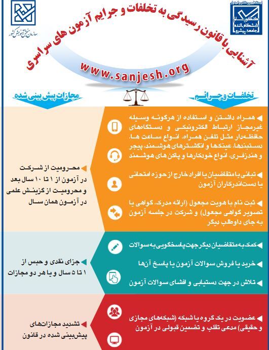 تخلف در کنکور سراسری چه مجازاتی را به همراه دارد؟ + جزئیات تخلف در کنکور سراسری چه مجازاتی را به همراه دارد؟ + جزئیات