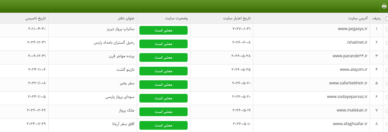 لیست سایت&zwnj;های معتبر خرید بلیت هواپیما اعلام شد