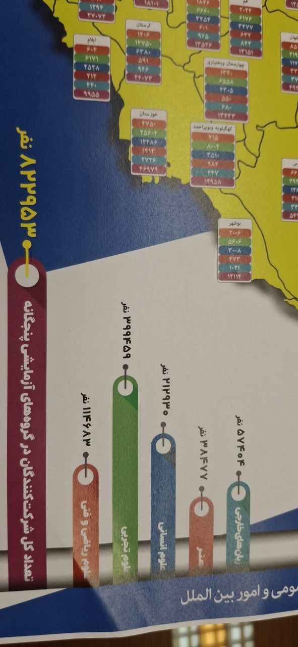 ریاضی و فنی کم&zwnj;طرفدارترین گروه اصلی کنکور ۱۴۰۴ شد + جزئیات