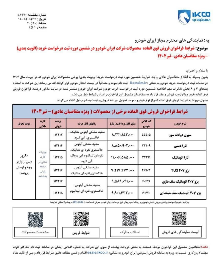 نتایج قرعه کشی محصولات ایران خودرو اعلام شد