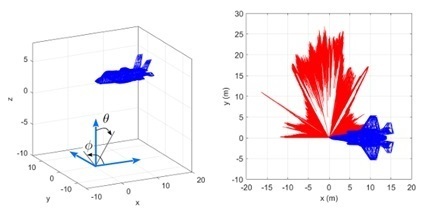 آیا رهگیری جنگنده پنهان&zwnj;کار F-۳۵ ممکن است؟ / پنهان&zwnj;کاری کامل، یک افسانه است