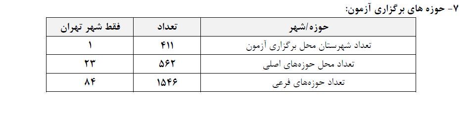 آغاز فرآیند برگزاری نوبت دوم کنکور 1404 با رقابت بیش از 800 هزار داوطلب از فردا / امروز آخرین مهلت دریافت کارت آزمون + فیلم 4
