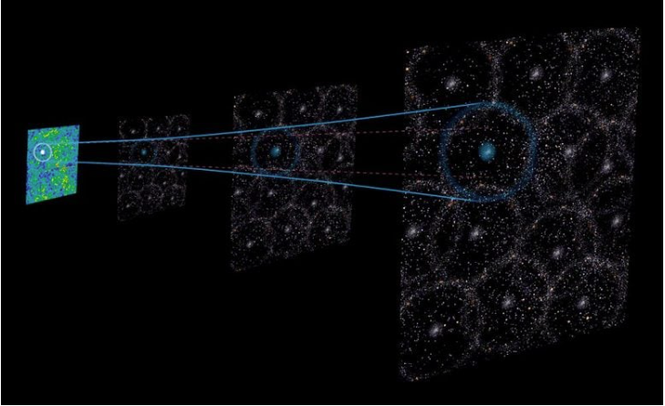 زمین می&zwnj;تواند در یک حباب کیهانی عظیم باشد که جهان را منحرف می&zwnj;کند
