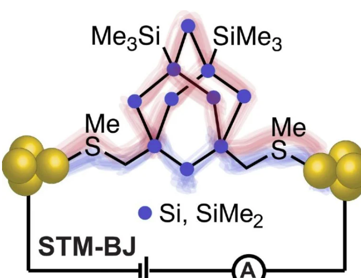&laquo;بازاندیشی در مورد قابلیت&zwnj;های سیلیکون&raquo; / کشف روش جدید برای کنترل الکتریسیته در کوچکترین مقیاس
