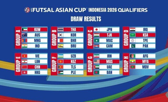 رقبای فوتسال ایران در مرحله مقدماتی جام ملتها مشخص شدند رقبای فوتسال ایران در مرحله مقدماتی جام ملتها مشخص شدند