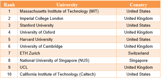 حضور ۱۱ دانشگاه از ایران در رتبهبندی جهانی QS ۲۰۲۶ حضور ۱۱ دانشگاه از ایران در رتبهبندی جهانی QS ۲۰۲۶