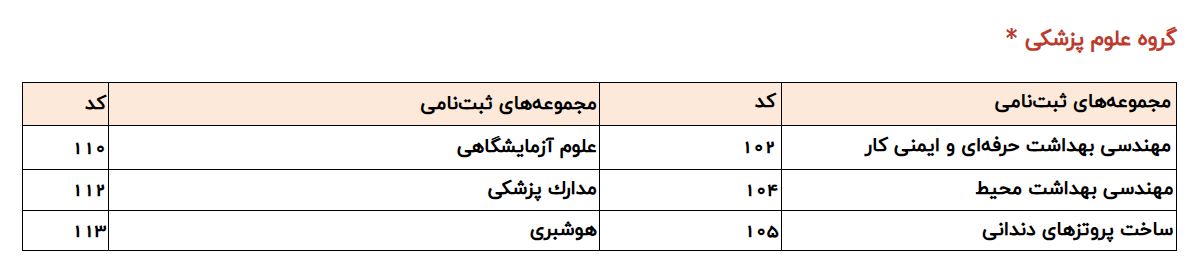 کریمیان: تاکنون ۳۸ هزار نفر برای دوره&zwnj;های کاردانی به کارشناسی ثبت&zwnj;نام کرده&zwnj;اند