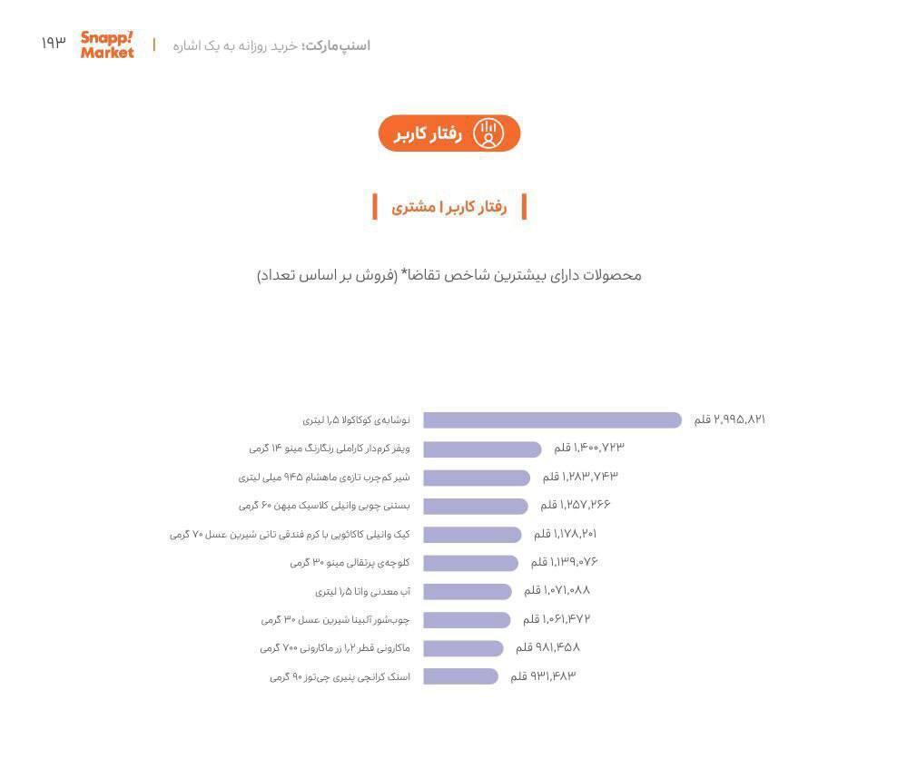 کوکاکولا؛ برند خون آشام ولی پرفروش ایران! / مصرف بالای کالایی که سوخت موشک دشمن شد