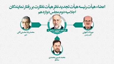 انتخاب رئیس هیئت تجدید نظر نظارت بر رفتار نمایندگان
