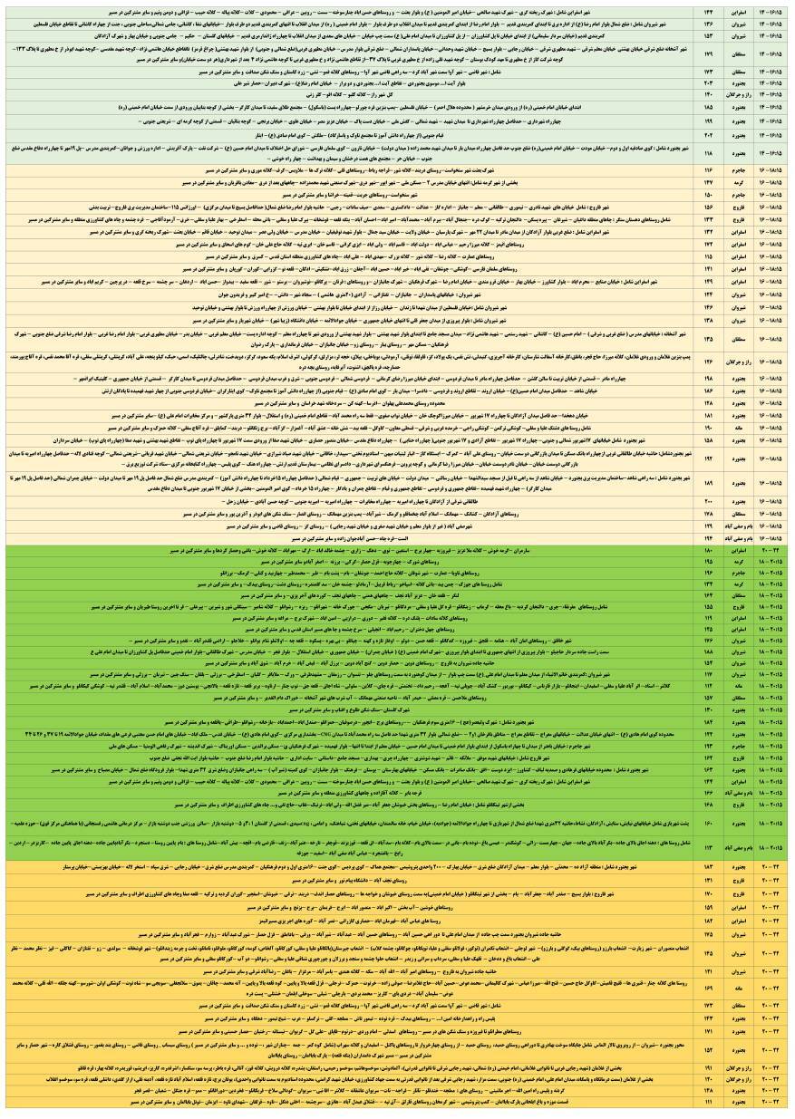 جدول قطعی برق خراسان شمالی طی پنج&zwnj;شنبه و جمعه