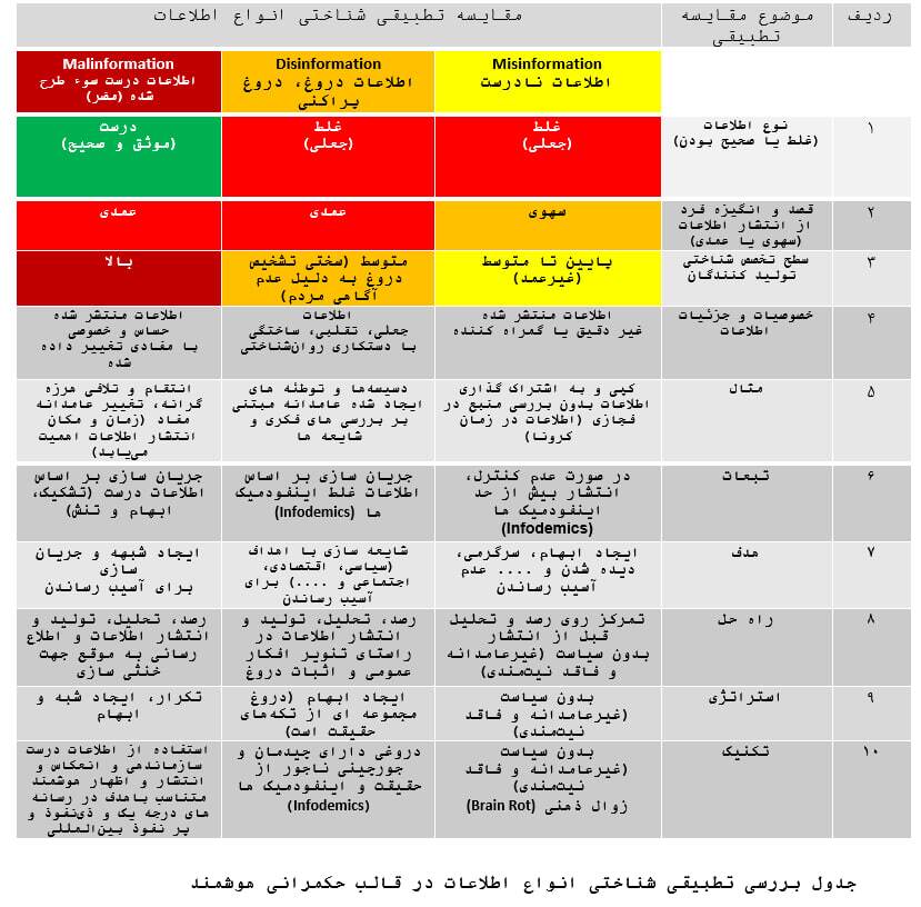 اعتمادسازی با سواد رسانه ای در بحران اعتمادسازی با سواد رسانه ای در بحران