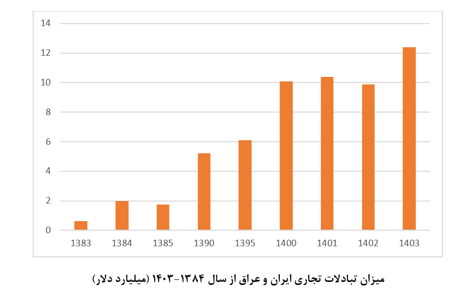 خط ریلی شلمچه-بصره؛ وعده&zwnj;ای ۲۰ ساله که هنوز روی ریل نیفتاده است