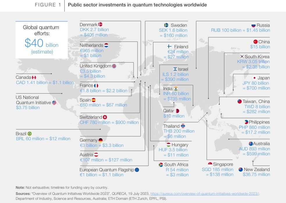 فناوری کوانتومی قرار است اقتصاد جهانی را در دهه آینده تغییر شکل دهد فناوری کوانتومی قرار است اقتصاد جهانی را در دهه آینده تغییر شکل دهد