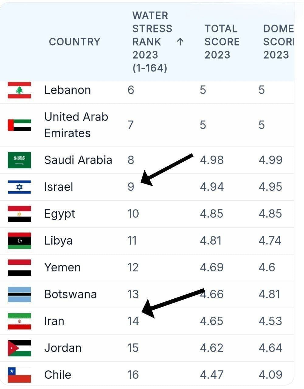 مقصود نتانیاهو از آزادی؛ تجزیه یا ویرانی؟ /جانتان را می&zwnj;گیریم، اما به شما آب می&zwnj;دهیم!