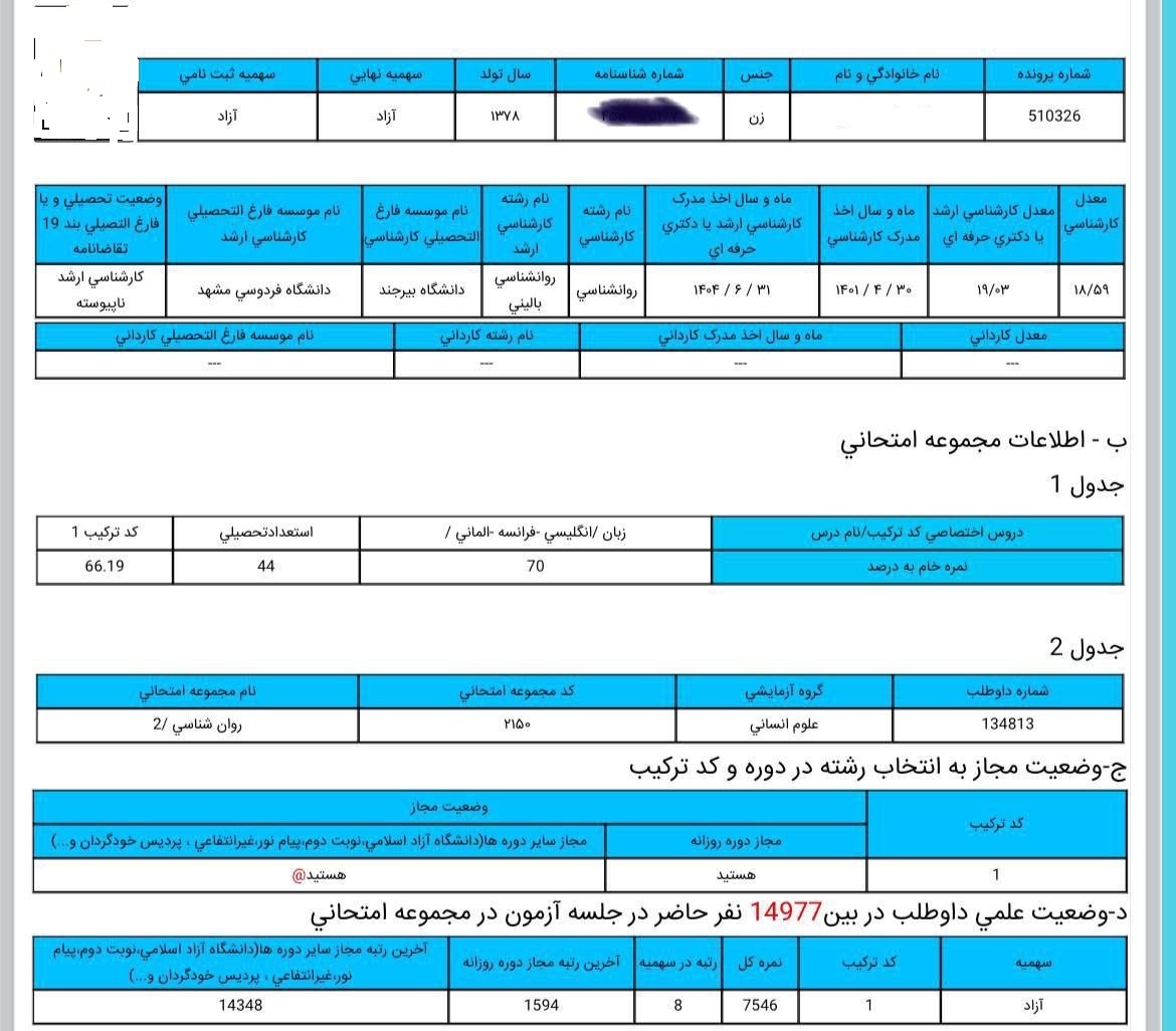 اعتراض داوطلبان دکتری به حد نصاب دعوت به مصاحبه / وزارت علوم پاسخگو نیست