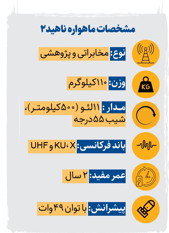 طلوع ناهید ایرانی در مدار ۵۰۰ کیلومتری فضا/ ماهواره&zwnj;ای برای مخابرات و پژوهش